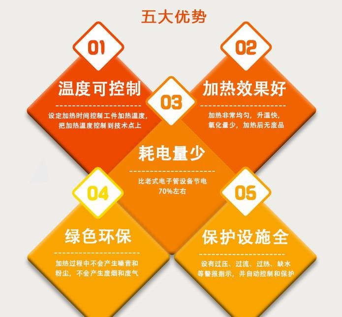 感應(yīng)加熱五大優(yōu)勢