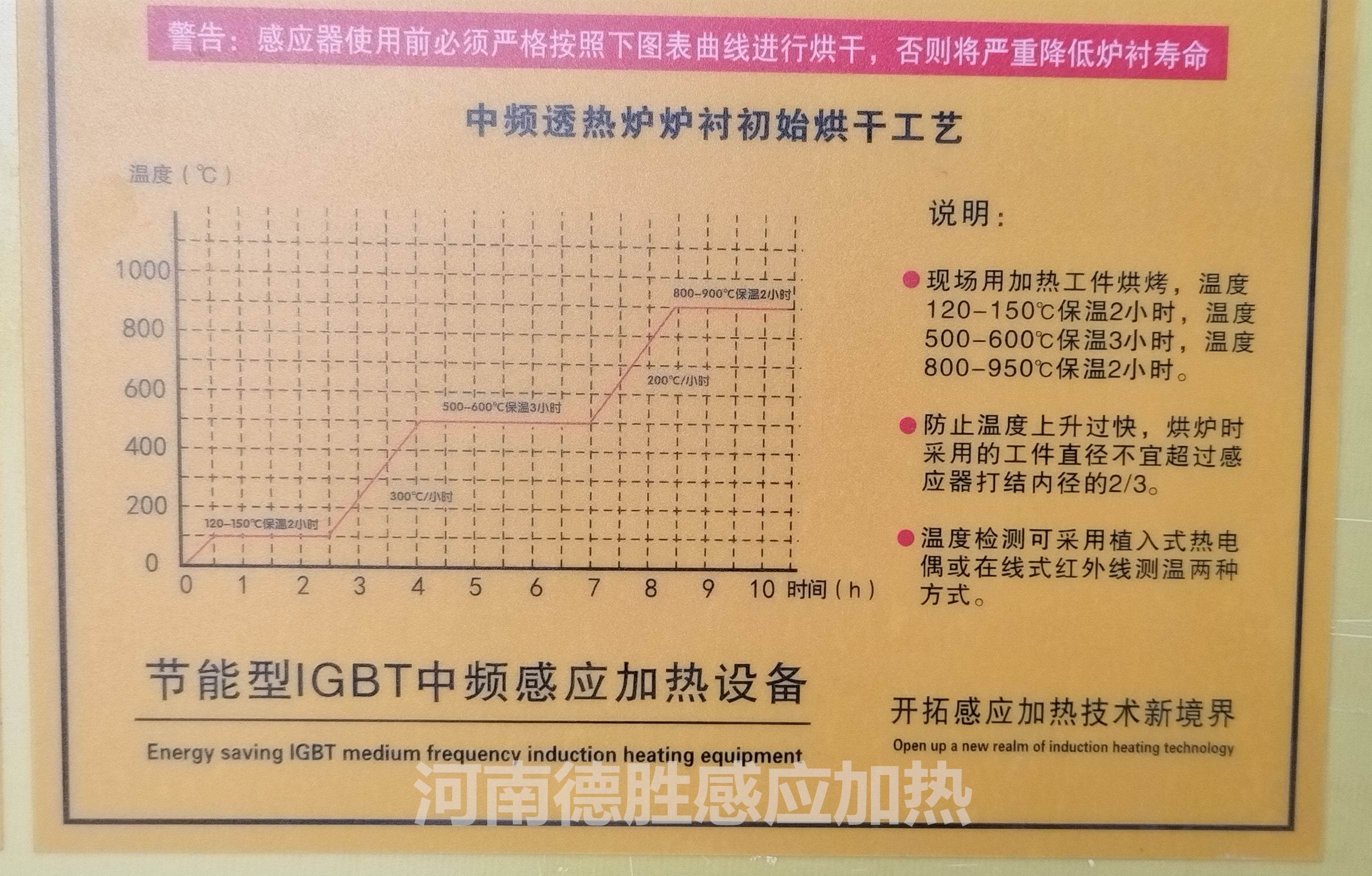 中頻爐爐膛烘烤要求