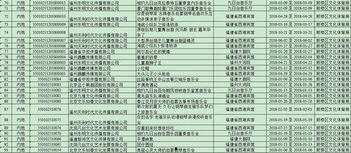 明星演出公安备案,公安备案背后的安全与规范